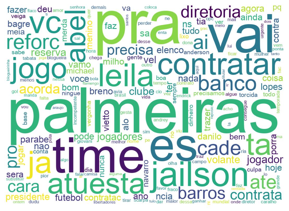 Nuvem de palavras dos tweets