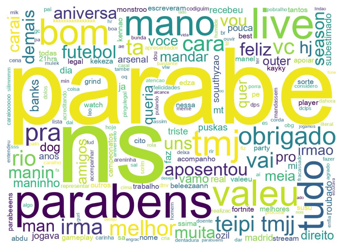 Nuvem de palavras dos tweets