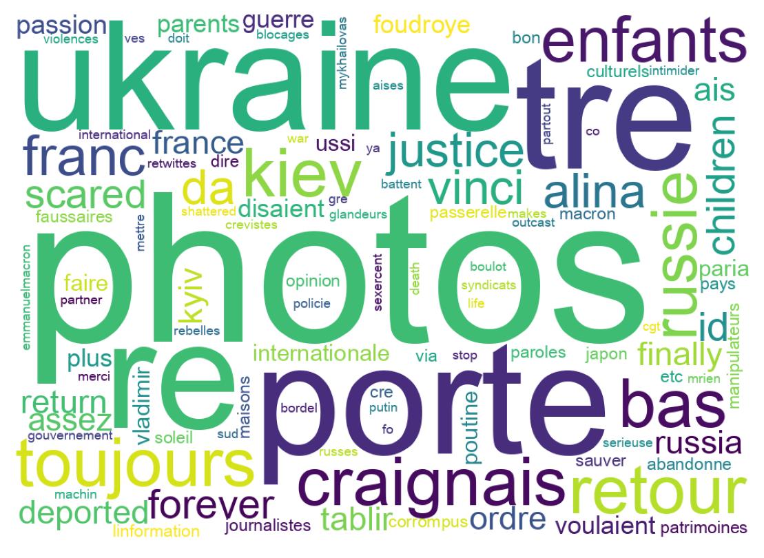 Tweet kelime bulutu