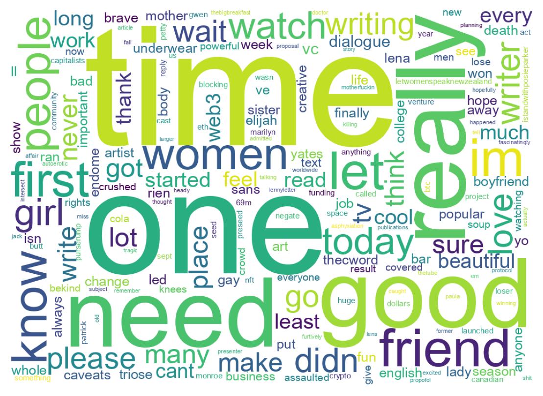 Wordcloud of tweets