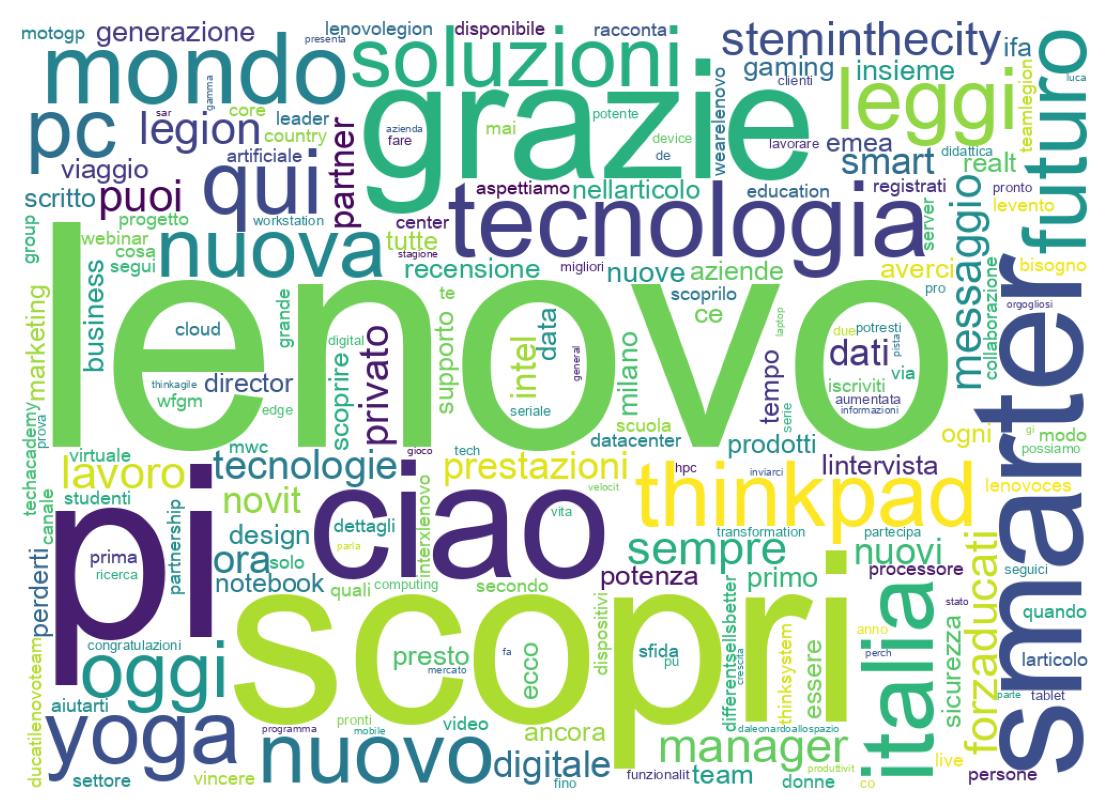 Wordcloud of tweets