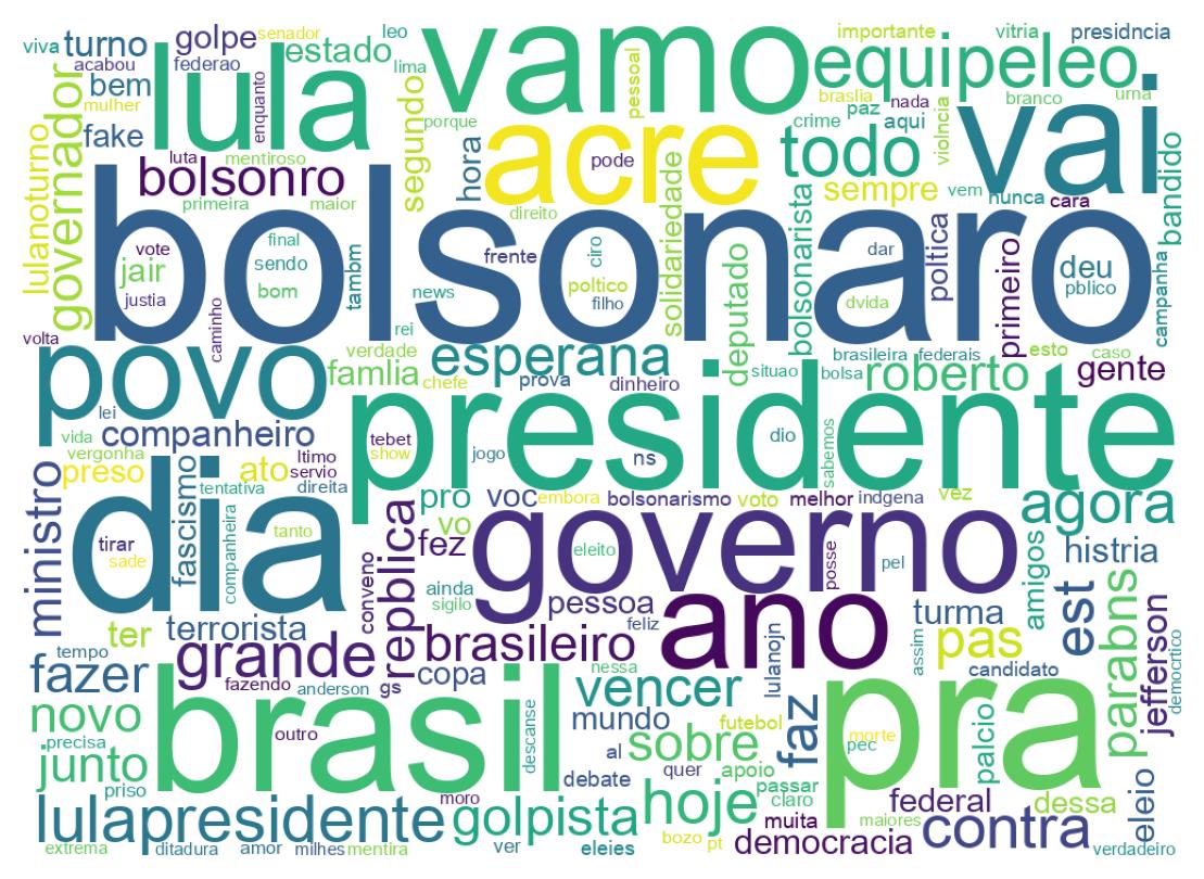 Wordcloud of tweets
