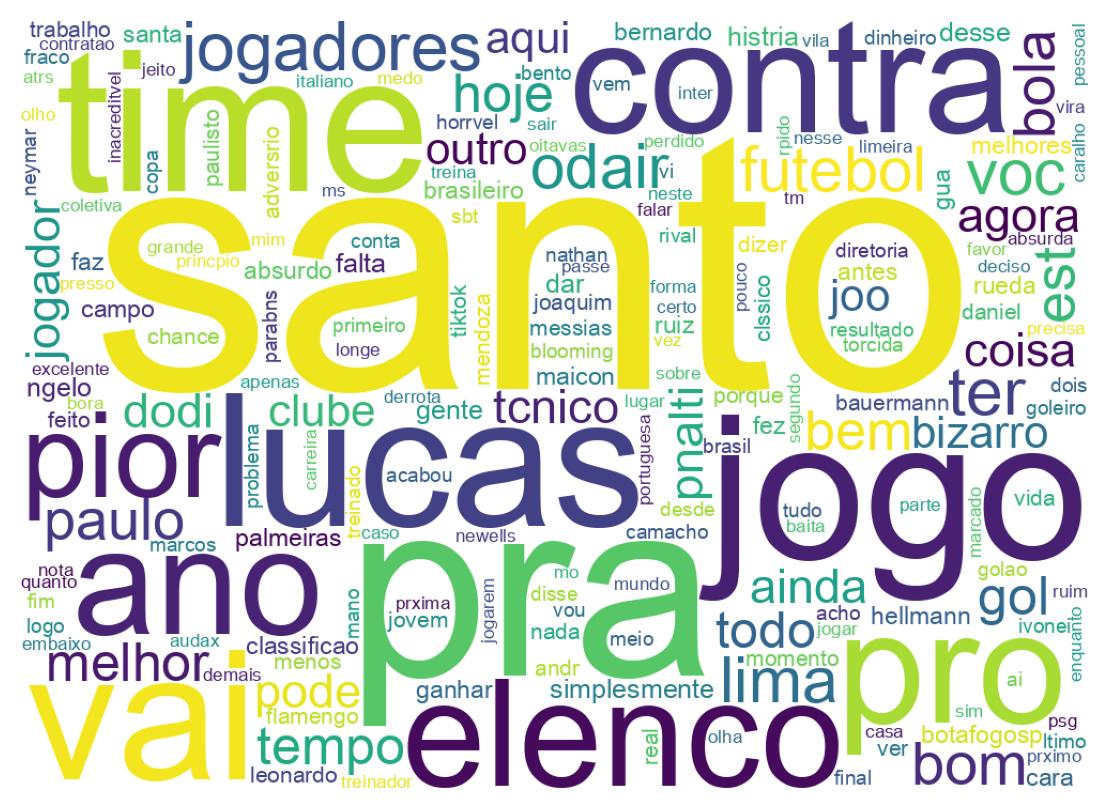 Wordcloud of tweets