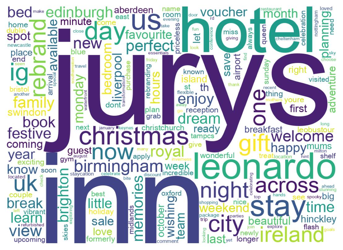 Wordcloud of tweets