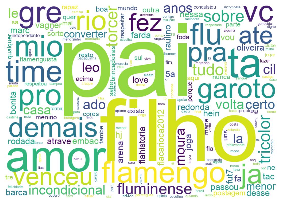 Tweet kelime bulutu