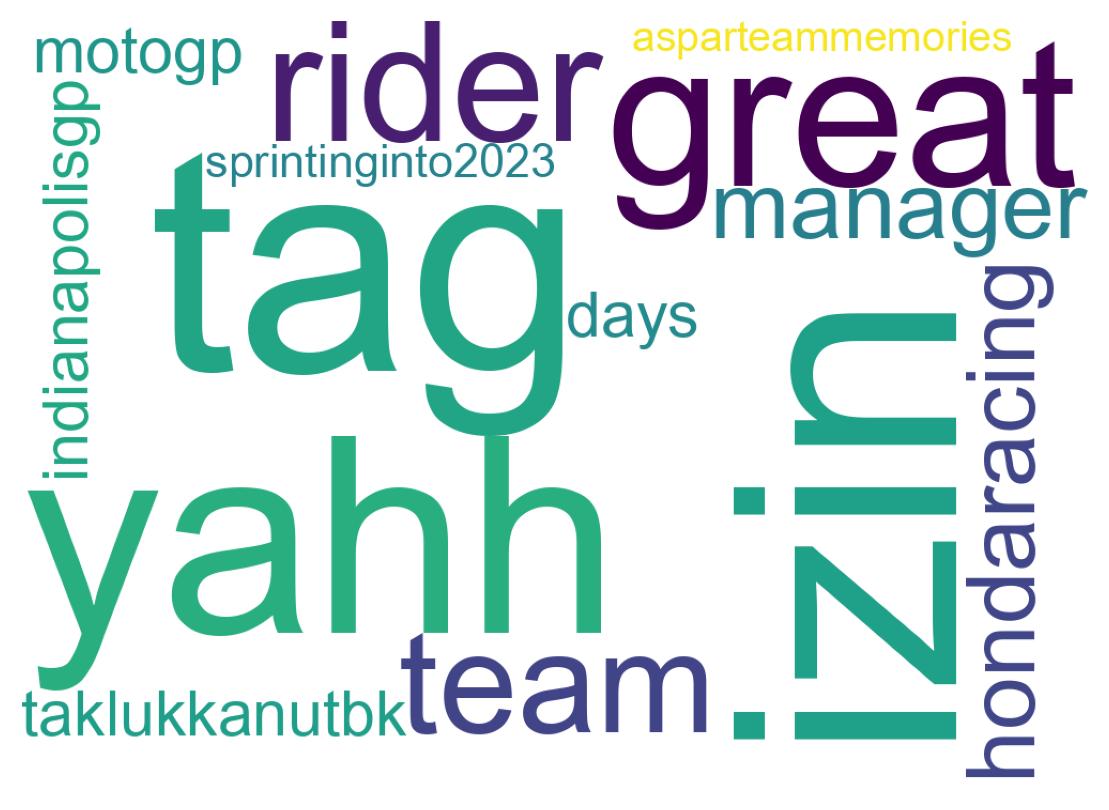 Wordcloud of tweets