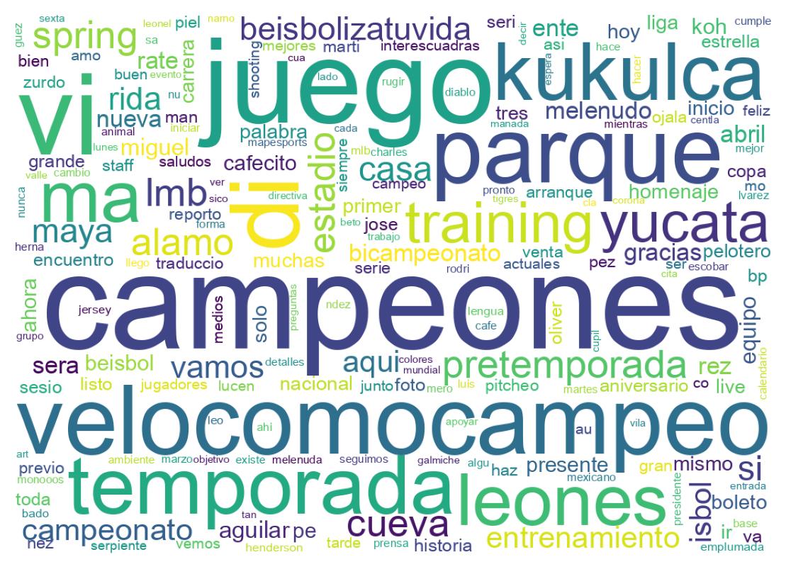 Tweet kelime bulutu