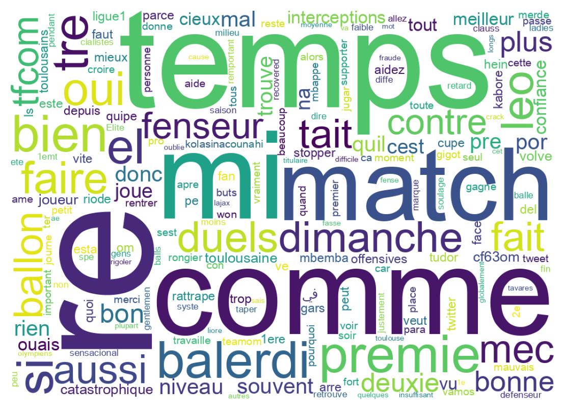 Wordcloud of tweets