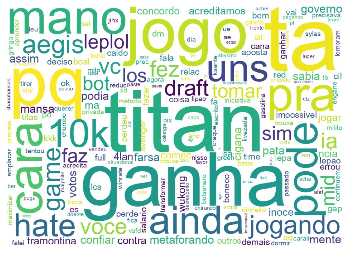 ツイートのワードクラウド