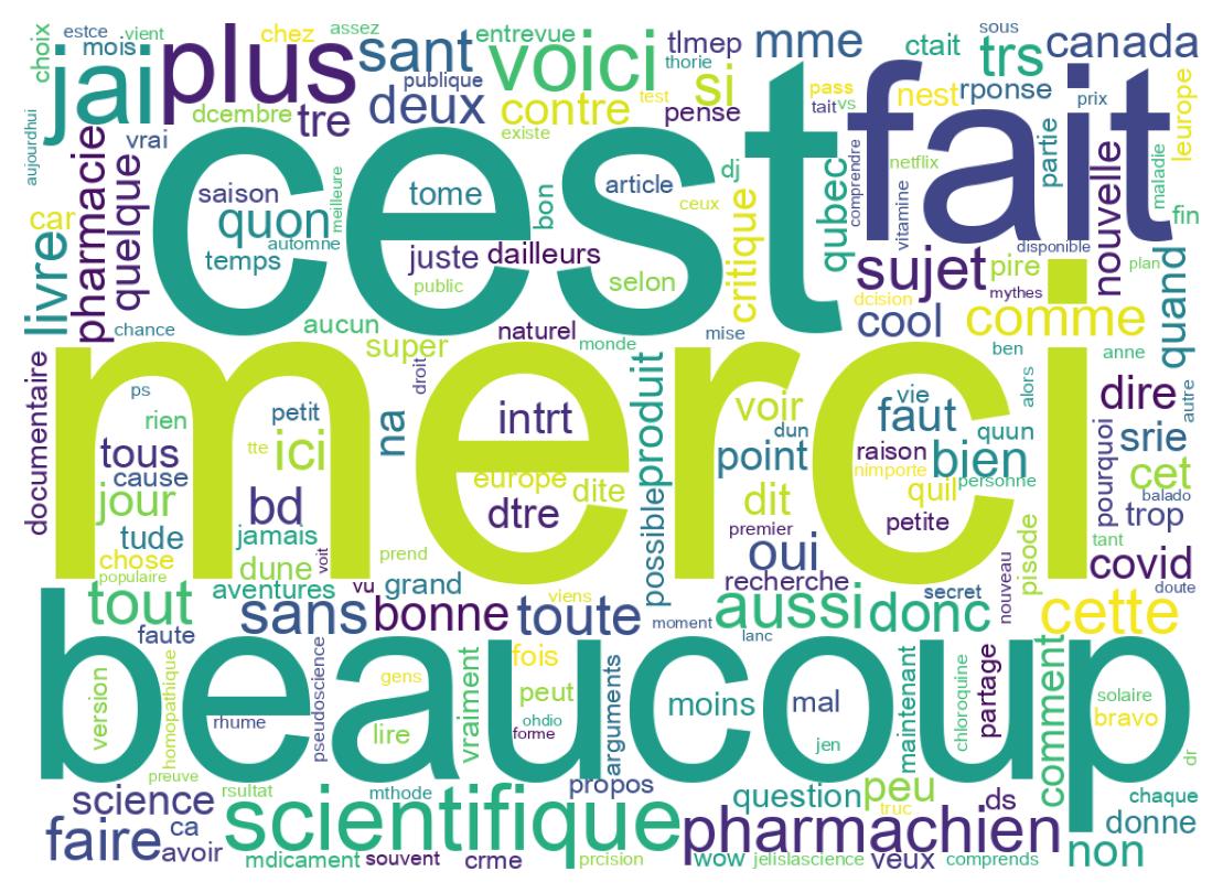 Wordcloud of tweets