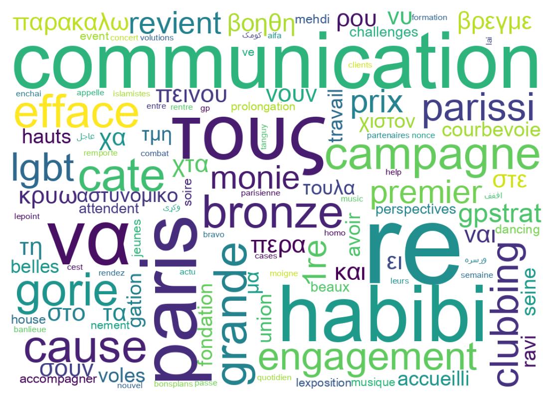 Tweet kelime bulutu