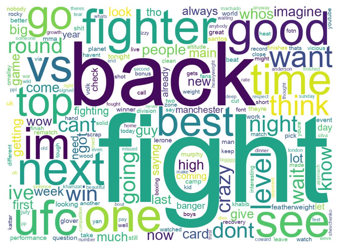 Wordcloud of tweets