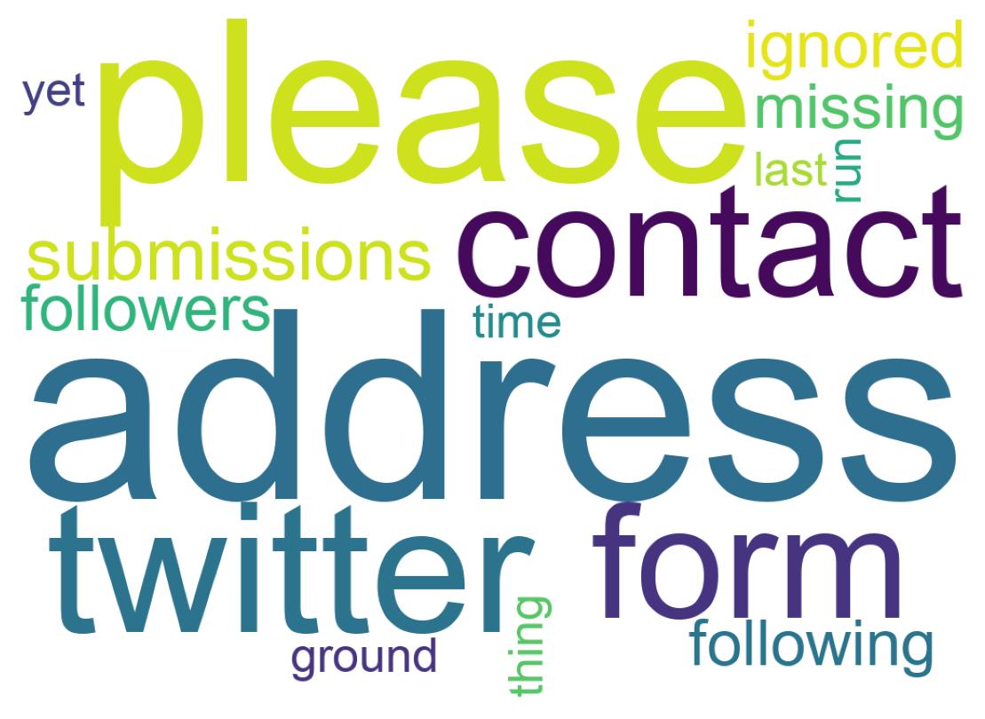 Wordcloud of tweets