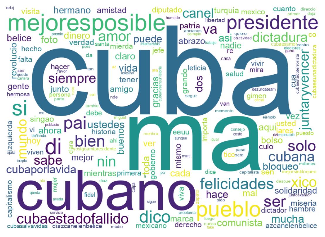 Word cloud tweet