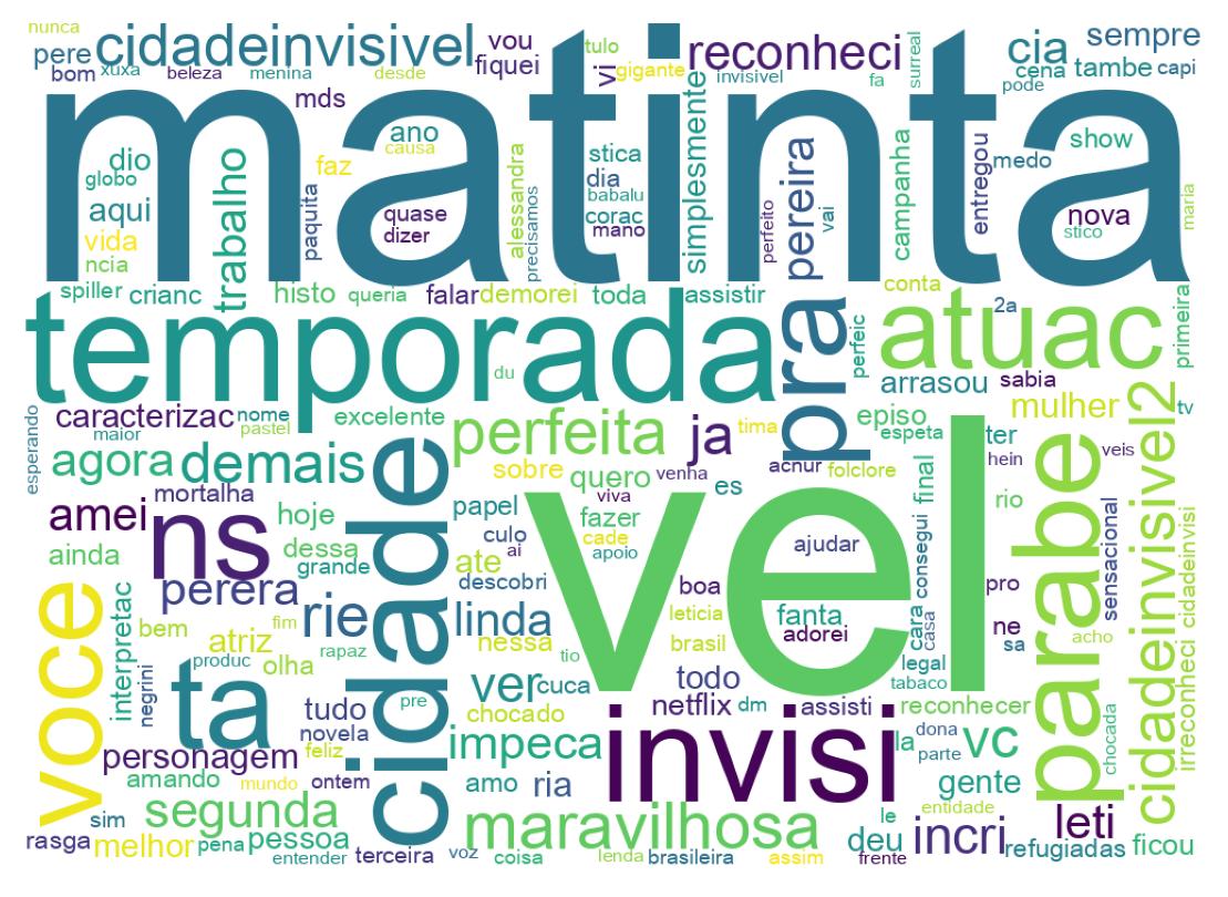 Nuvem de palavras dos tweets