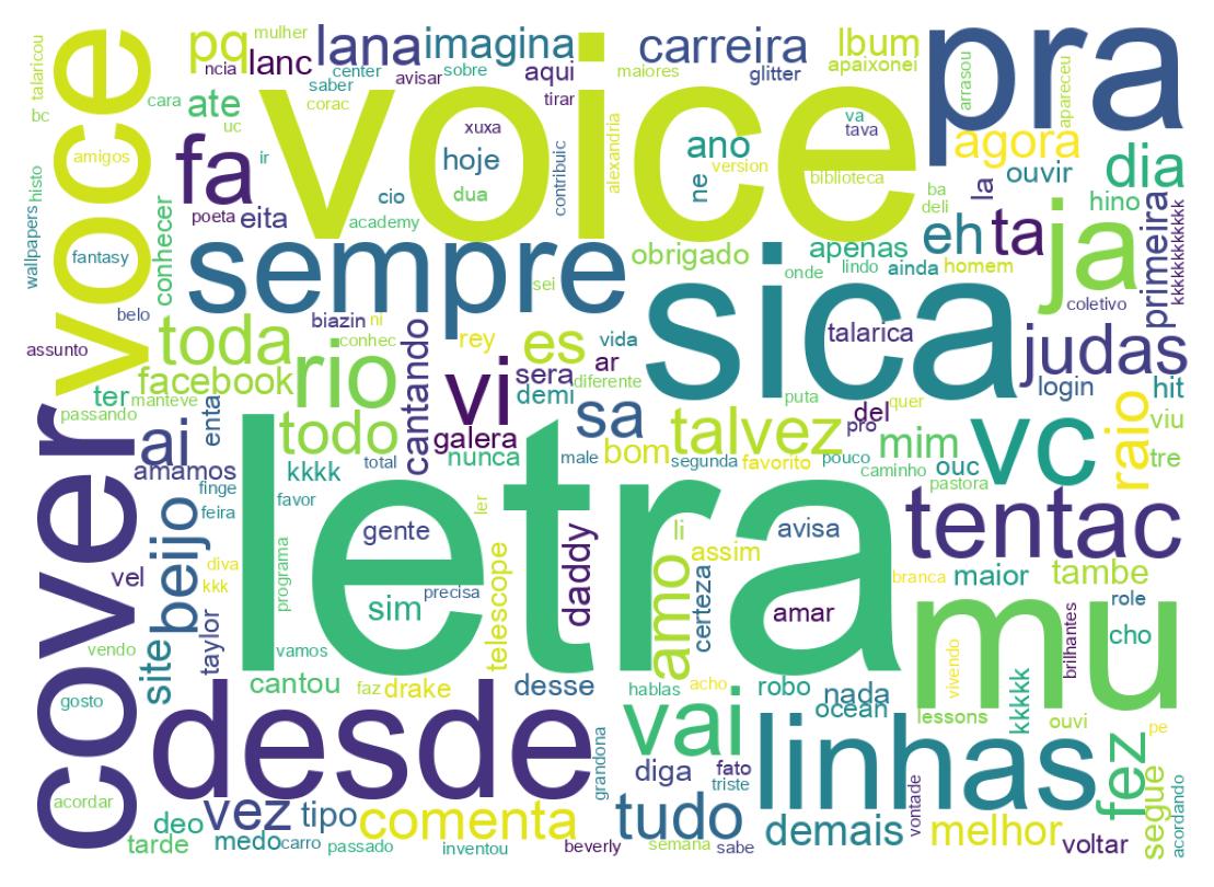 Tweet kelime bulutu