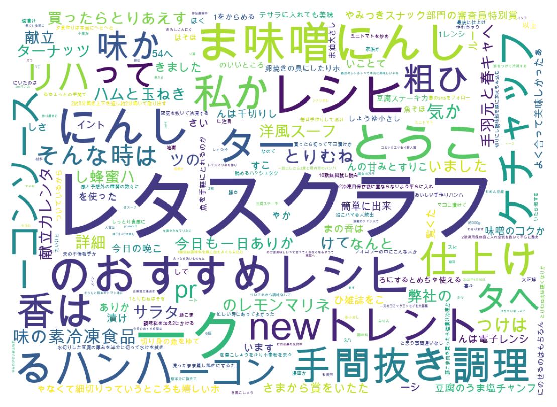 ツイートのワードクラウド