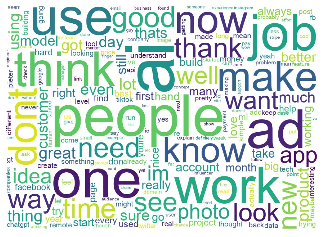 Wortwolke der Tweets