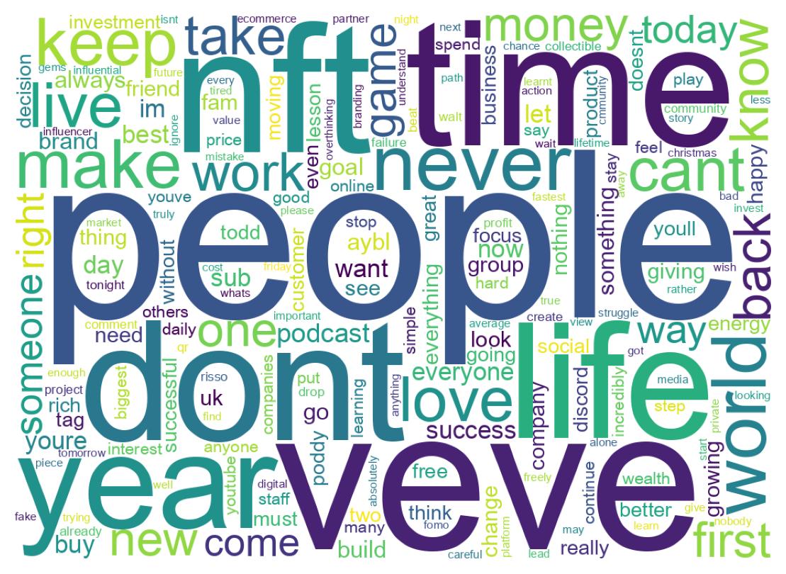 Wordcloud of tweets