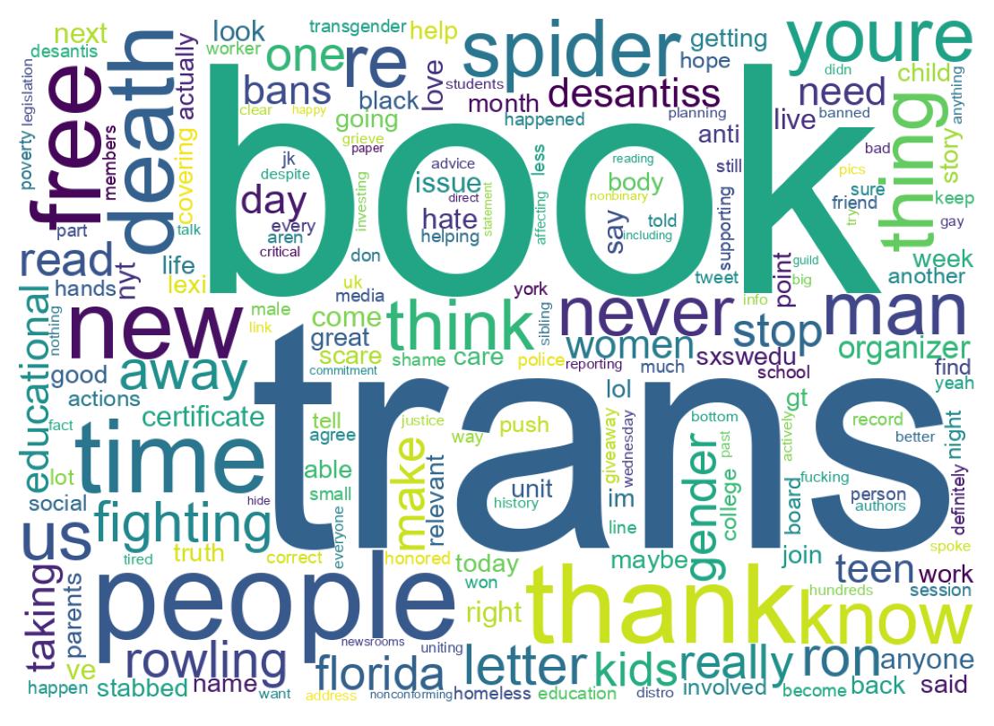 Word cloud tweet