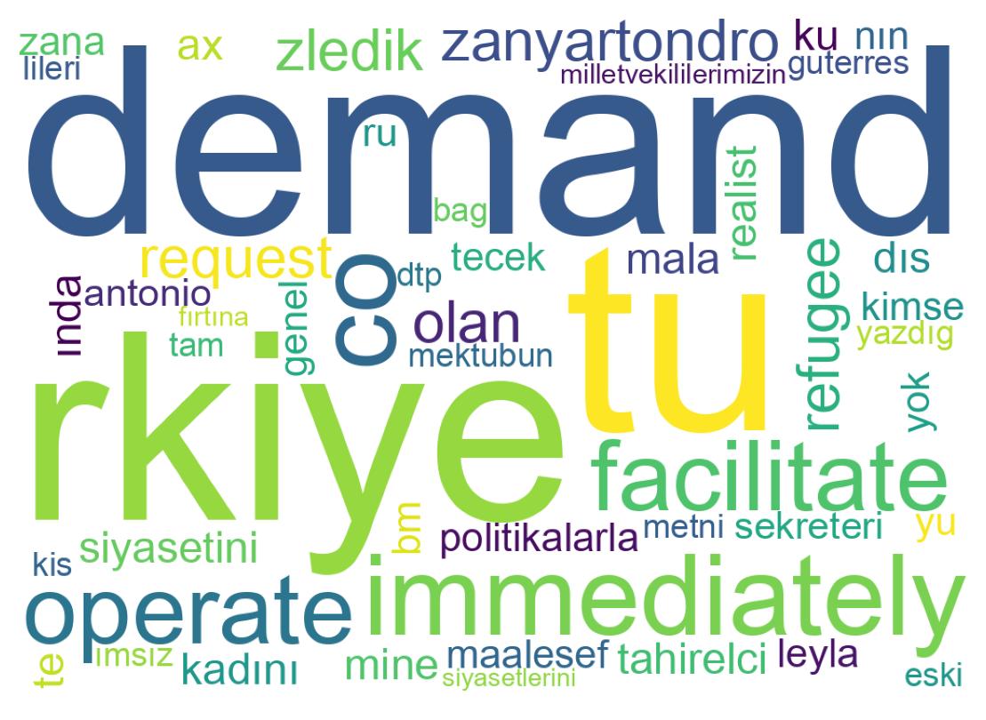 Tweet kelime bulutu