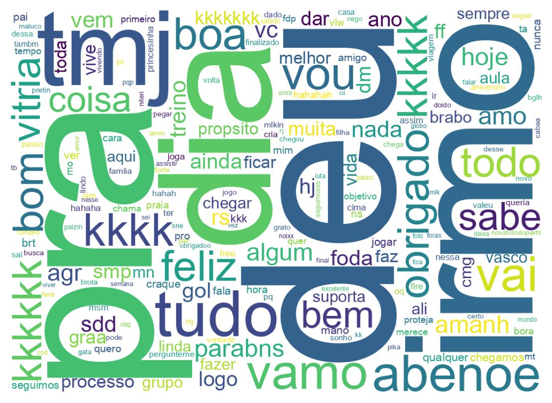 Wordcloud of tweets