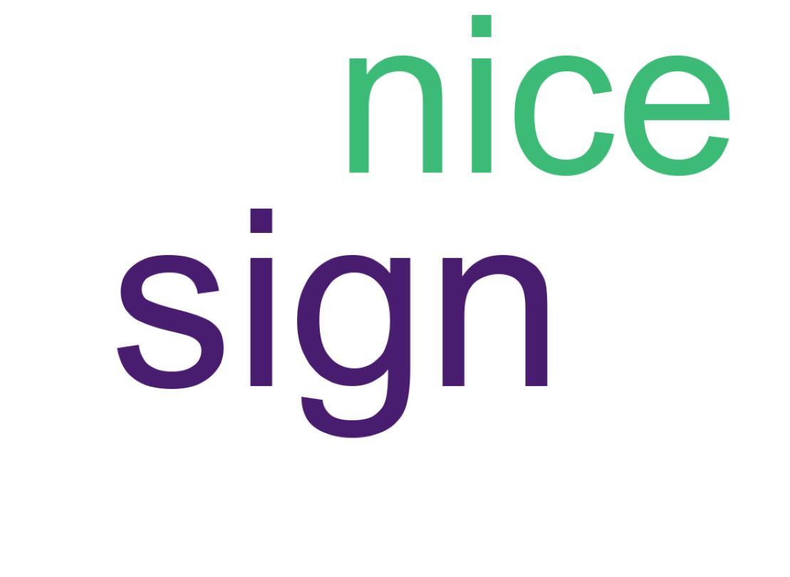 Word cloud tweet