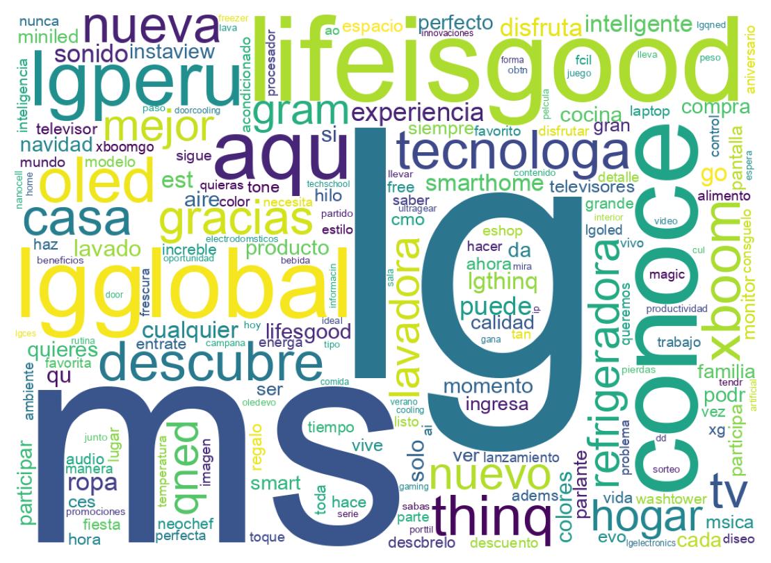 ツイートのワードクラウド