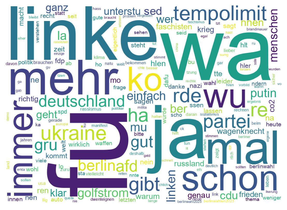 Word cloud tweet