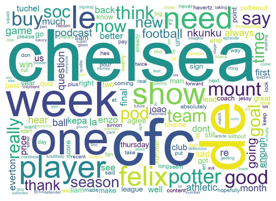 Wordcloud of tweets