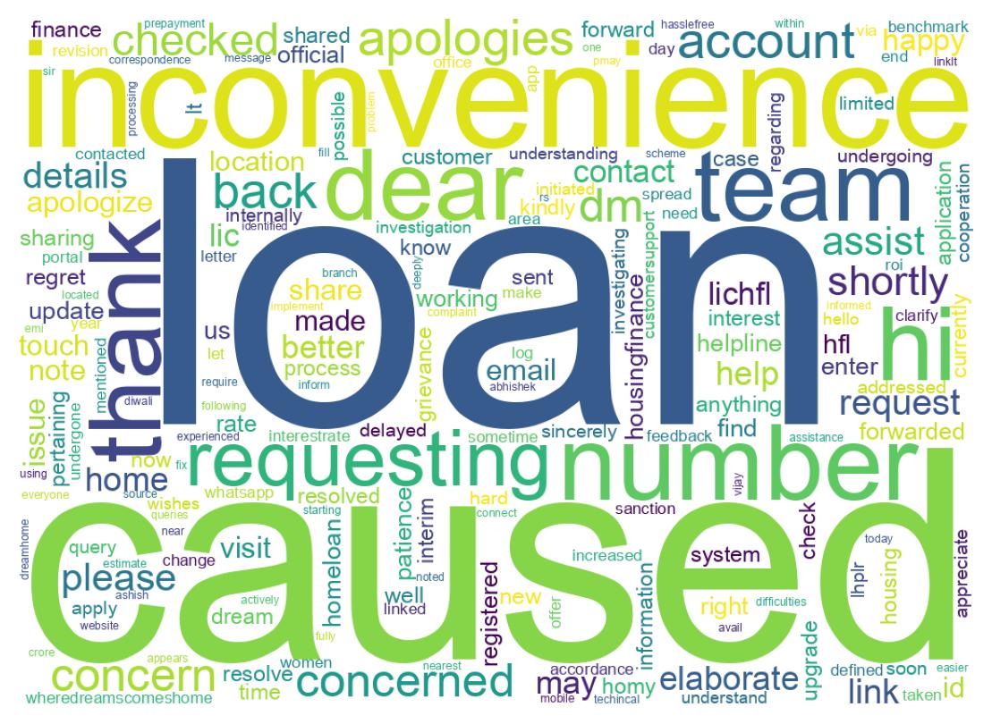 Wordcloud of tweets