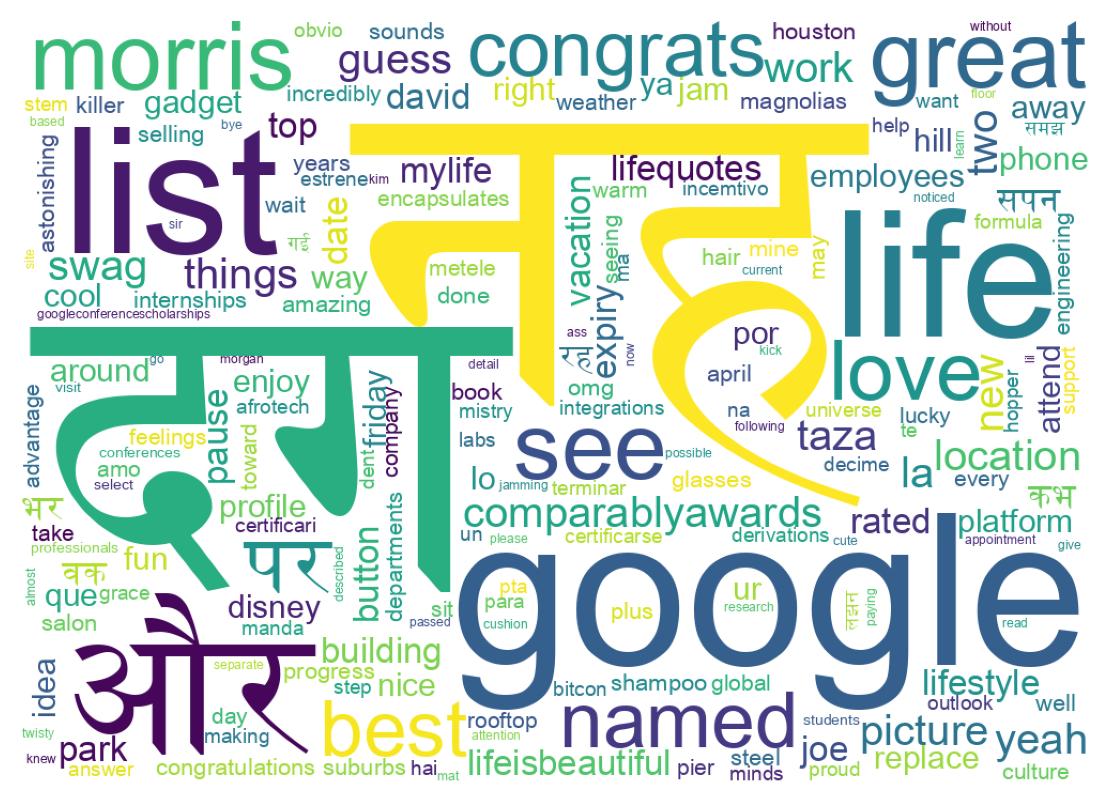 Wordcloud of tweets