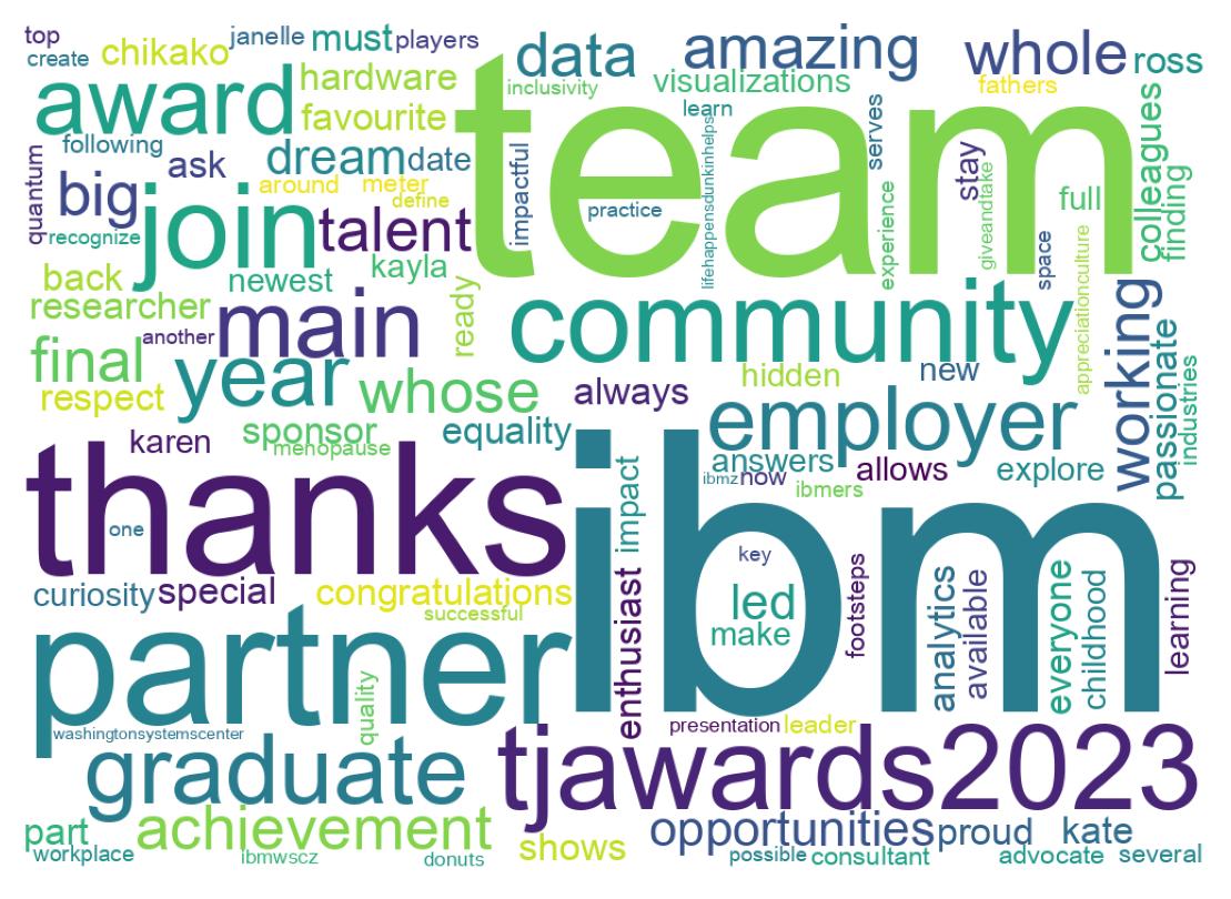 Wordcloud of tweets