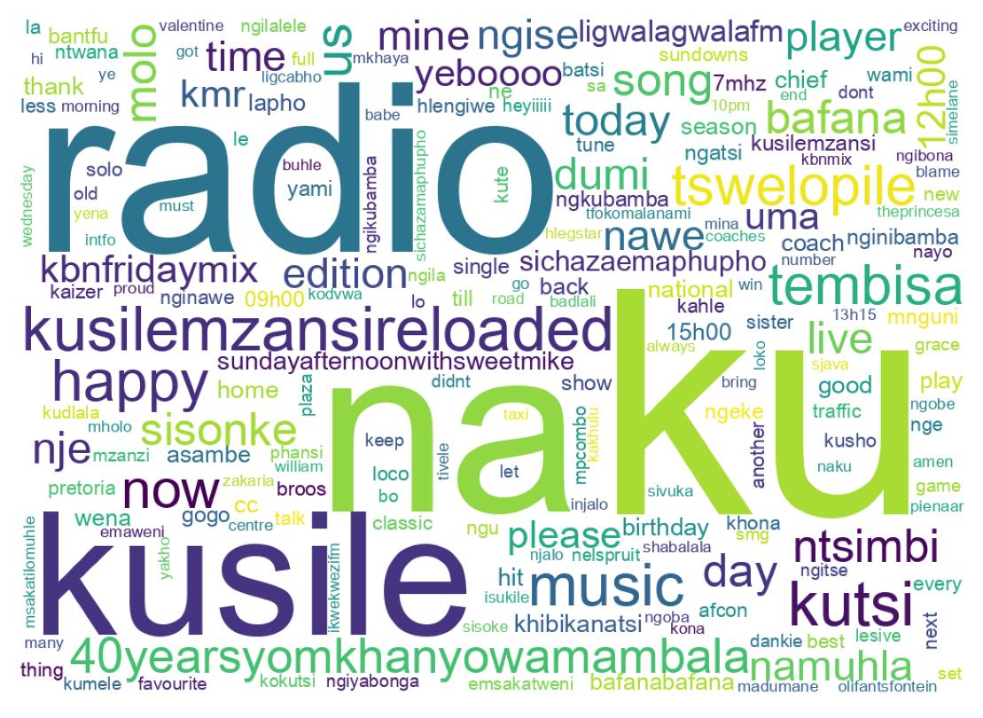 Tweet kelime bulutu