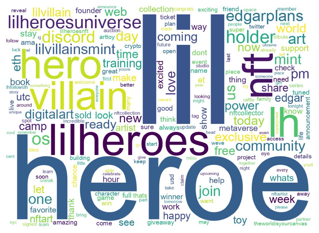 Wordcloud of tweets