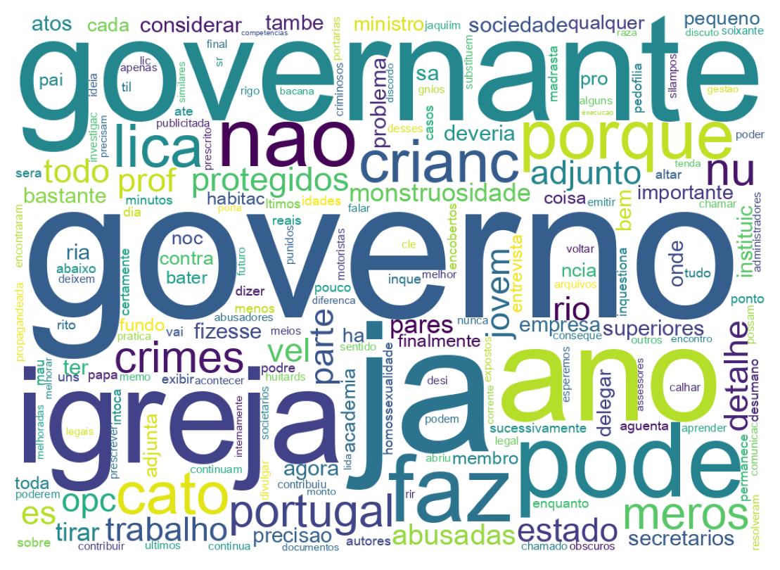 Nuvem de palavras dos tweets