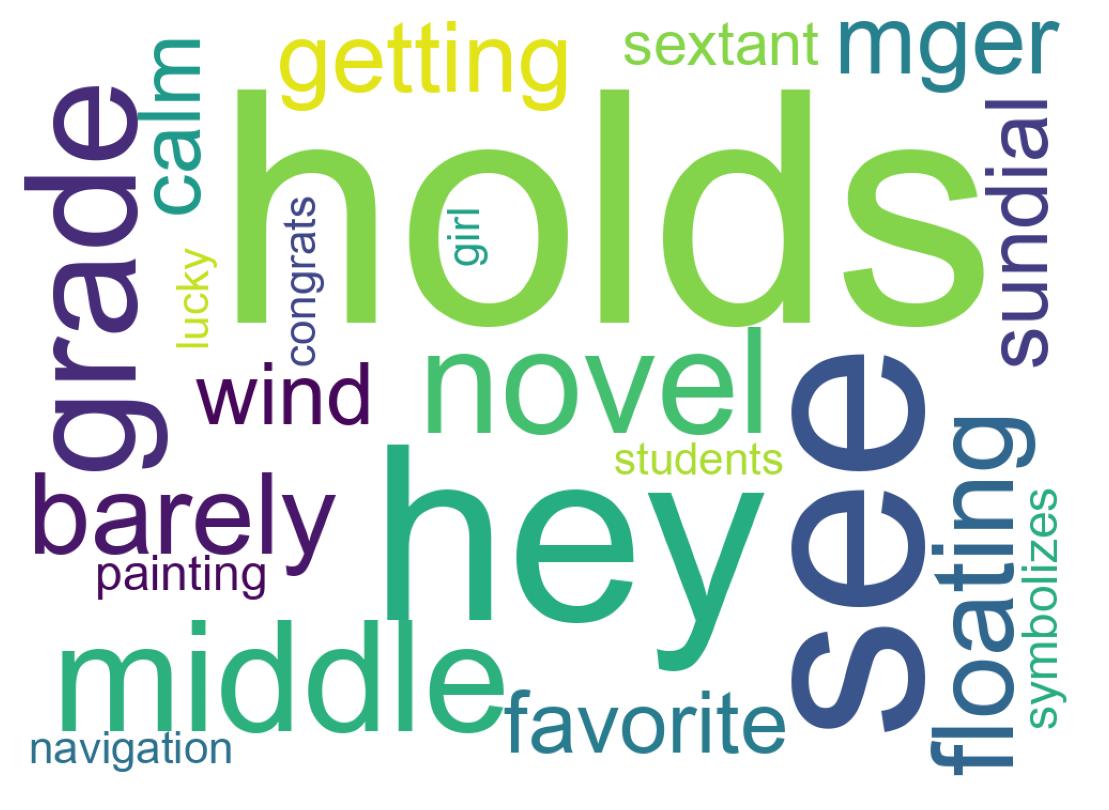 Wordcloud of tweets