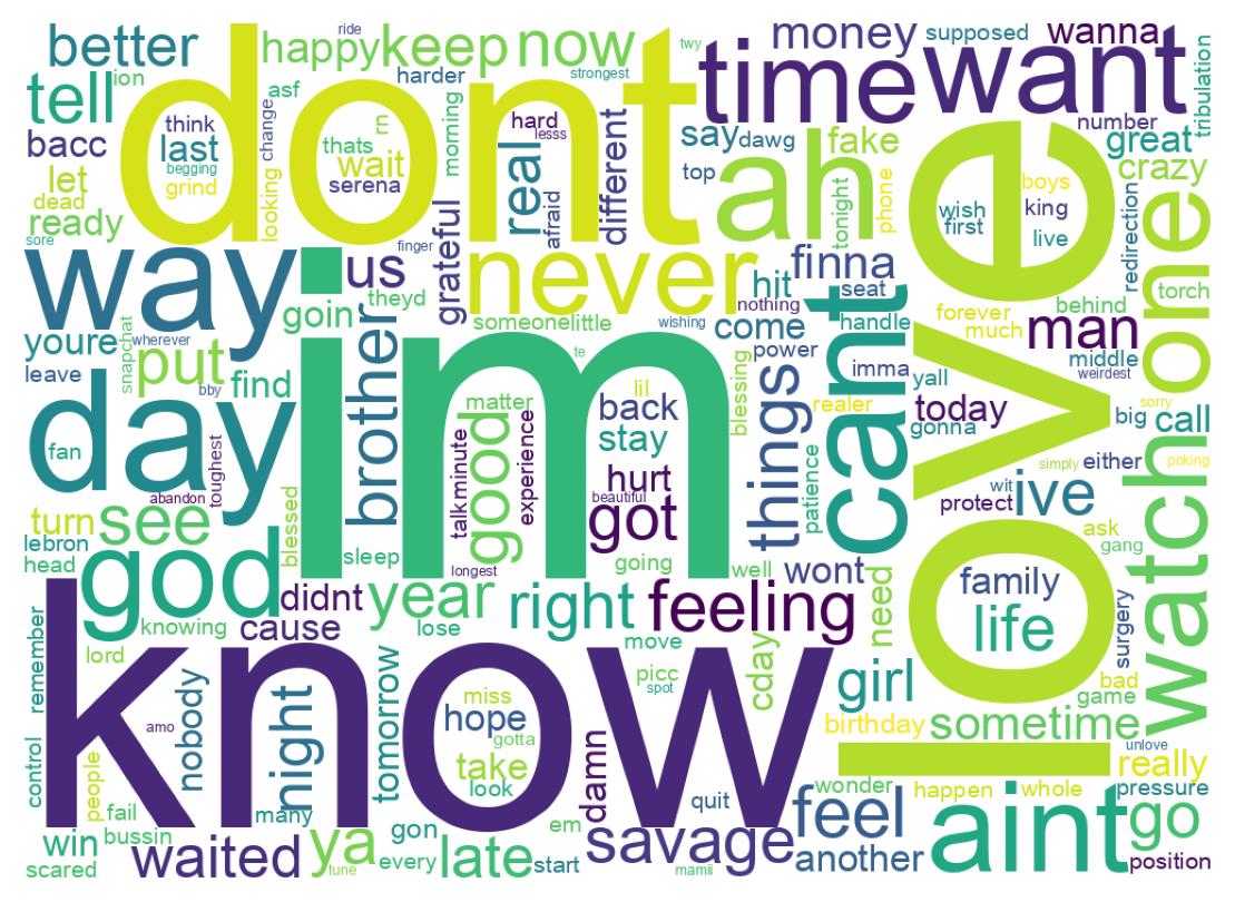 ツイートのワードクラウド