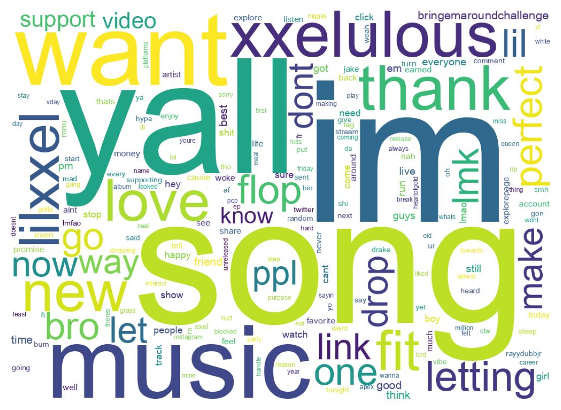Wordcloud of tweets