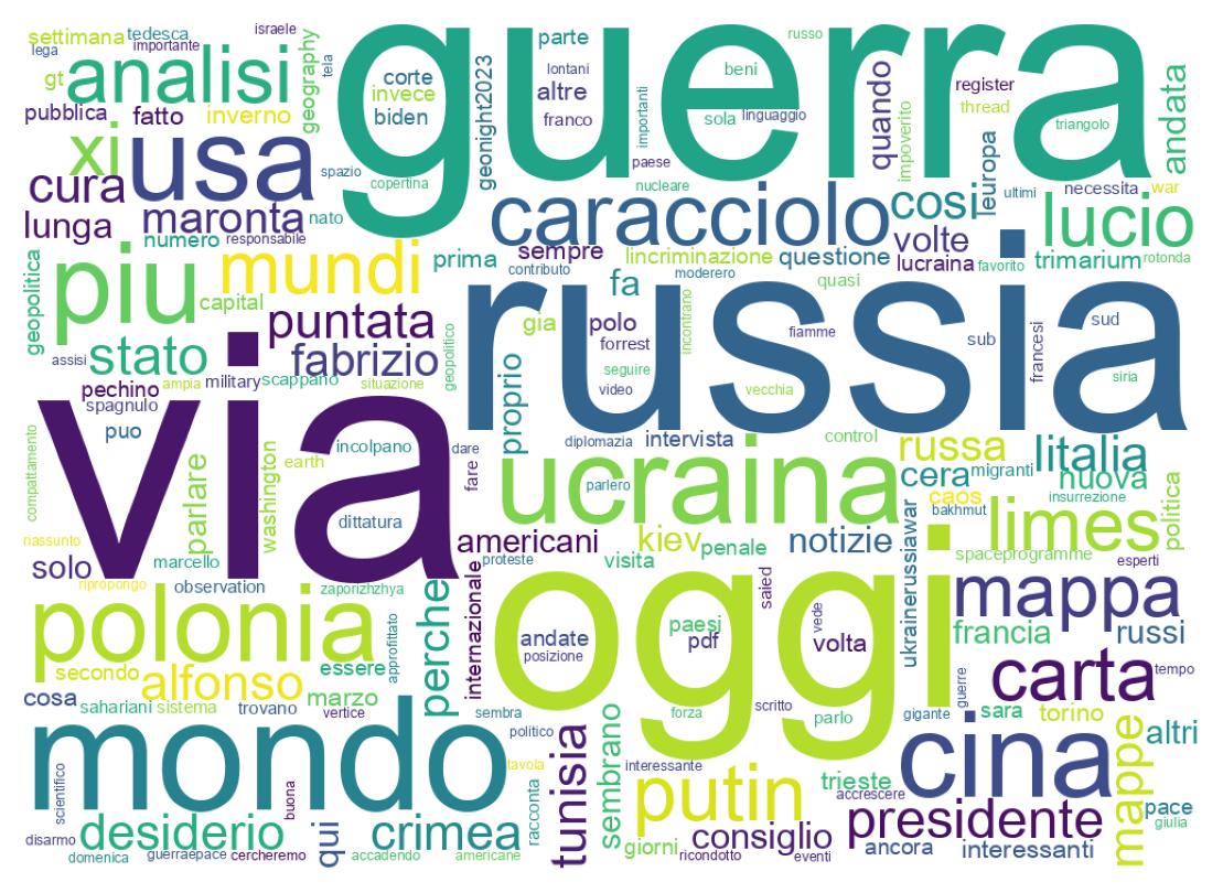 Tweet kelime bulutu