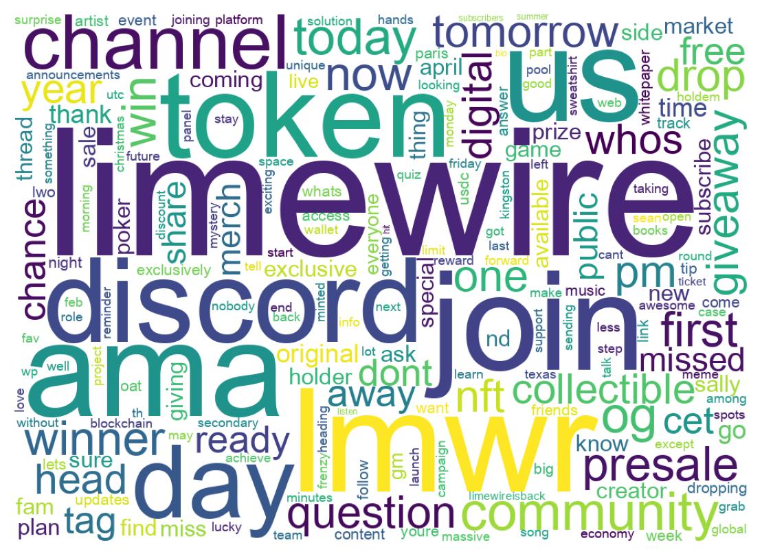 ツイートのワードクラウド