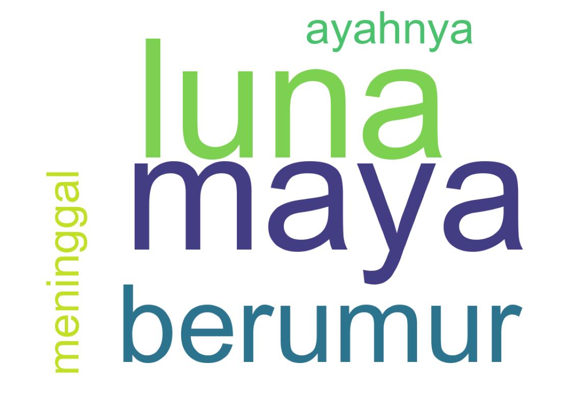 Word cloud tweet