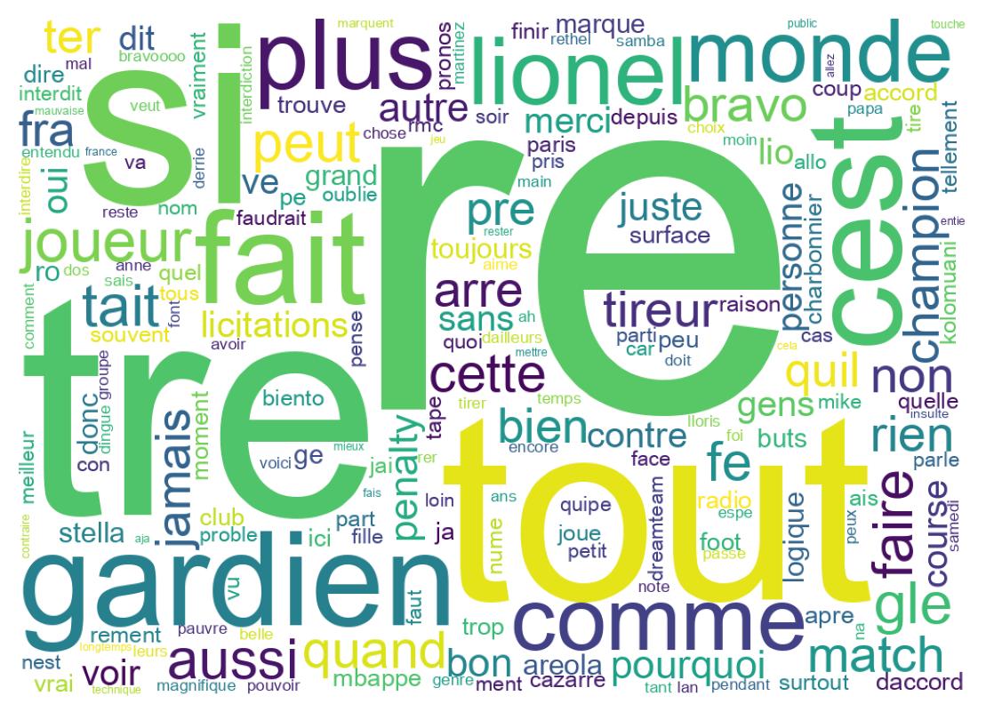 Wordcloud of tweets