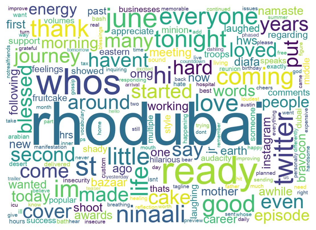 ツイートのワードクラウド