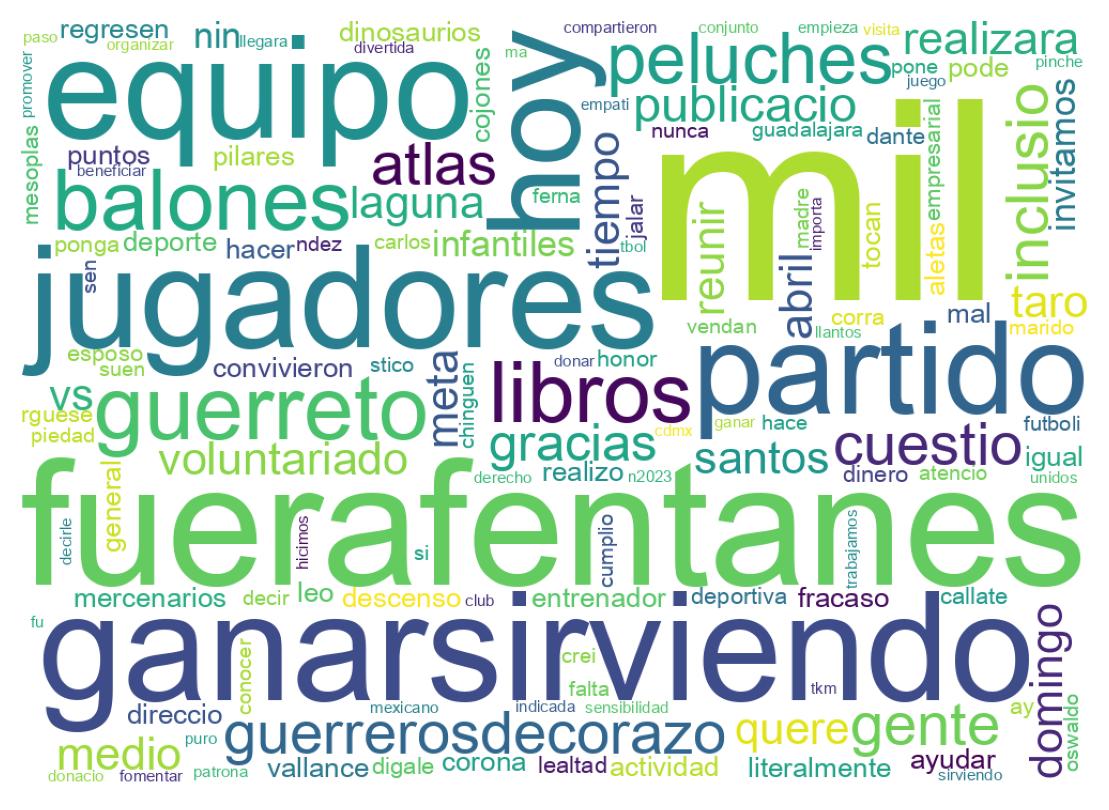 Nuvem de palavras dos tweets