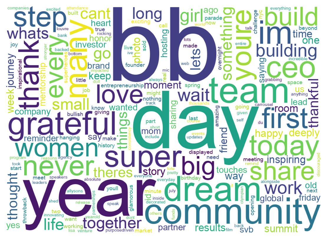 Wordcloud of tweets