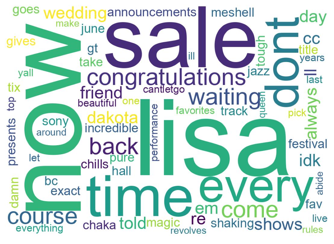 سحابة كلمات التغريدات