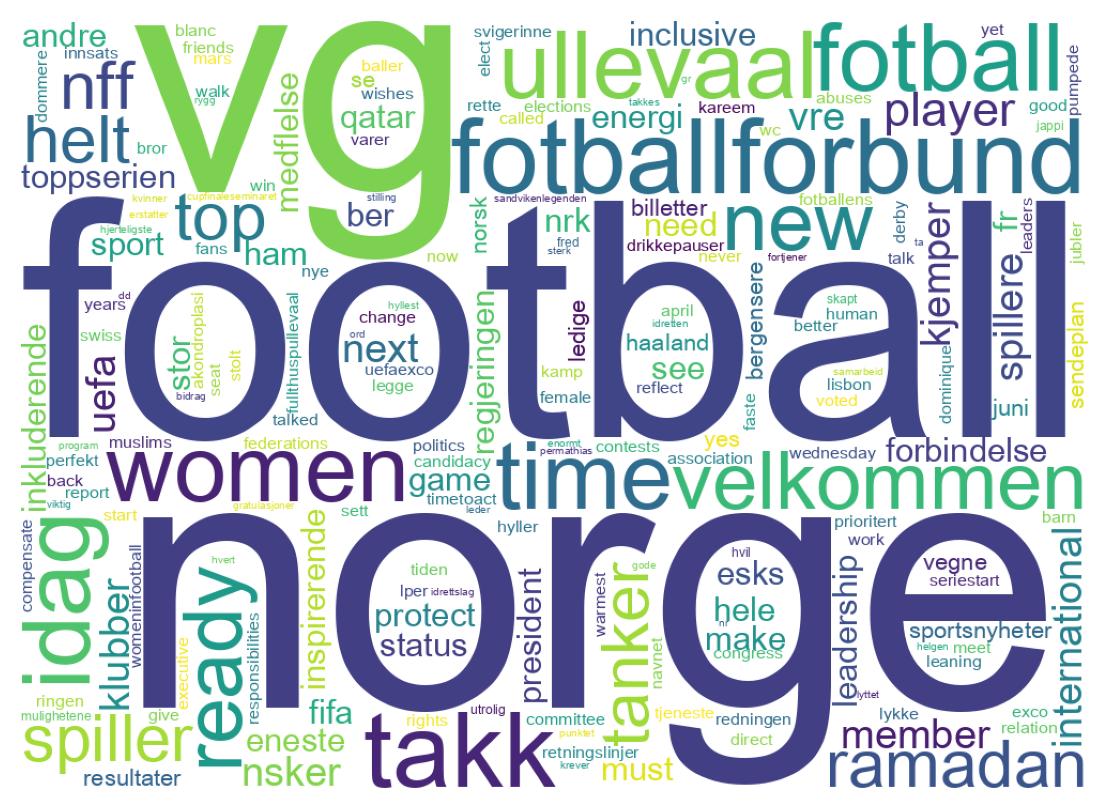Wordcloud of tweets