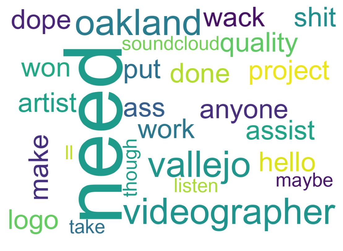Wordcloud of tweets
