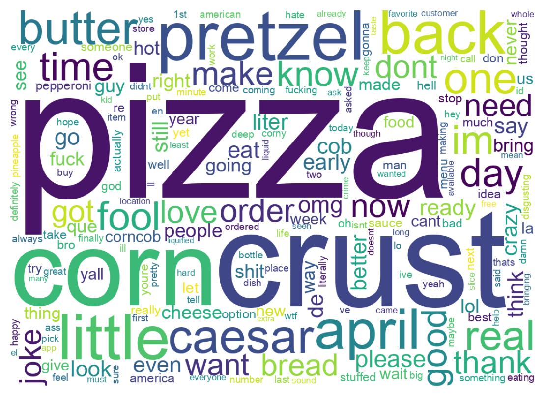 Nuage de mots des tweets